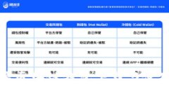 优质轻松掌握区块链钱包下载与使用全攻略