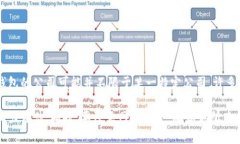 虚拟币金钱包是一个专门提供虚拟货币存储、交