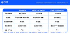 比特派钱包USDT转账问题解决指南
