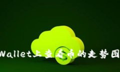 如何在tpWallet上查看币的走势图：全面指南