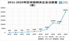 狗狗币钱包下载的文件详解：了解如何安全下载
