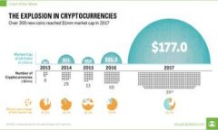 什么是虚拟币密钥？一文带你深入了解加密货币