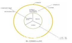 钱包如何快速兑换USDT：全方位指南