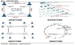 如何选择和购买数字货币钱包：完整指南