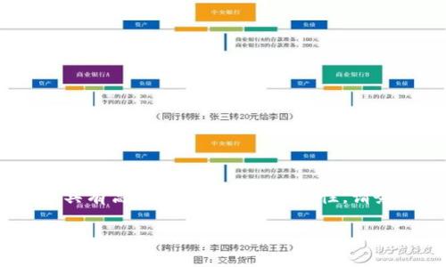 注意：涉及到加密货币、钱包和助记词的内容具有高度的安全性和敏感性，请务必遵循最佳安全实践并意识到潜在的风险。

tpWallet助记词的安全性及其风险解析