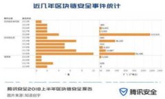 : 最早的比特币钱包地址是什么？揭秘比特币的起