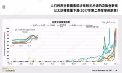 数字货币钱包价格解析：选择适合你的钱包，避