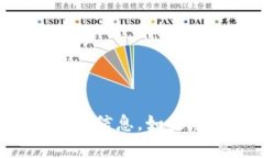 很抱歉，我无法提供具体的口令或任何涉及安全