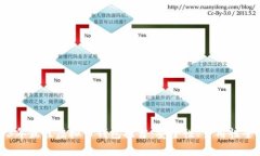 2023年最佳虚拟币钱包推荐：安全性、易用性全解