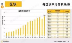 狗狗币历史价格回顾与分析