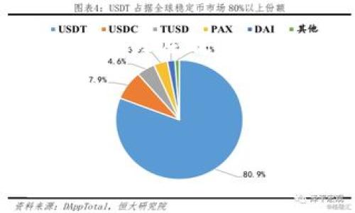 baioti2023年全球区块链50强企业名单及分析/baioti
区块链, 全球企业, 区块链技术, 企业发展/guanjianci

### 内容主体大纲

1. 引言
   - 区块链技术的崛起
   - 全球区块链50强的意义

2. 区块链50强企业简介
   - 企业的选择标准
   - 行业内影响力

3. 2023年全球区块链50强企业名单
   - 企业名称
   - 企业简介及主要成就

4. 区块链50强企业的技术创新
   - 主要技术及应用
   - 对行业的影响

5. 全球区块链市场现状分析
   - 市场增长趋势
   - 竞争格局

6. 区块链企业的未来发展趋势
   - 潜在挑战
   - 发展机会

7. 相关问题讨论
   - 1. 区块链企业如何保持竞争力？
   - 2. 区块链技术对传统行业的影响有哪些？
   - 3. 区块链如何提高企业透明度？
   - 4. 投资区块链企业有哪些注意事项？
   - 5. 区块链市场未来的主要驱动力是什么？
   - 6. 如何评估区块链项目的成功？
   - 7. 政策变化对区块链企业的影响？

---

### 1. 引言

随着数字化时代的到来，区块链作为一种颠覆性技术逐渐走进大众的视野。它不仅仅是比特币等虚拟货币的基础，更是改变商业模式和行业结构的重要力量。本篇文章将重点分析2023年全球区块链50强企业的名单以及它们的技术创新与市场现状。

### 2. 区块链50强企业简介

在选择全球区块链50强企业时，主要参考了企业的市场影响力、技术创新能力、以及在区块链行业的表现。这些企业不仅在技术上走在前列，更在实际应用中展现了巨大的商业潜力。

### 3. 2023年全球区块链50强企业名单

在这一部分，将详细列出2023年全球区块链50强企业的名单，包括企业的名称、简介及其在区块链技术上的主要成就。例如：
- 企业A：简介和成就
- 企业B：简介和成就

### 4. 区块链50强企业的技术创新

这些顶尖企业在技术层面进行了大量的创新，推动了区块链应用向更广泛的领域覆盖，从金融到供应链管理等都有所涉及。将重点介绍一些企业的技术与应用案例。

### 5. 全球区块链市场现状分析

当前全球区块链市场正处于快速发展的阶段，企业竞争日益激烈。分析当前市场的增长趋势与竞争格局，以及市场中的主要参与者如何在激烈的竞争中获得优势。

### 6. 区块链企业的未来发展趋势

未来区块链企业面临的挑战与机遇并存。将讨论可能影响区块链企业发展的各种因素，以及它们在技术、市场和政策层面可能采取的策略。

### 7. 相关问题讨论

#### 1. 区块链企业如何保持竞争力？
区块链行业竞争激烈，企业必须不断创新和其技术以保持市场竞争力。这包括持续投资研发、关注行业动态、及时响应市场需求等。此外，合作也是提高竞争力的重要途径，企业可以通过与其他机构、企业的合作，共同开发新的应用或技术。只有这样，才能在瞬息万变的市场中立于不败之地。

#### 2. 区块链技术对传统行业的影响有哪些？
区块链技术应用在传统行业中，能够提升效率，降低成本，并增强透明度。例如，在金融行业，区块链技术降低了交易成本，使得跨境支付更加迅速便捷。在供应链管理中，通过区块链技术追踪产品的来源，提高了信任度。而在医疗行业，区块链则能够安全地存储患者信息，保障隐私。各种传统行业正在通过区块链实现变革。

#### 3. 区块链如何提高企业透明度？
通过区块链，各方可以在同一个分布式账本上查看信息，确保所有交易都可以追踪且不可篡改。所有参与者都可以验证记录的真实性，这大大增强了交易的透明度，减少了信息不对称的风险。同时，企业争取信任的关键在于透明，消费者和股东更倾向于与那些有良好透明度的企业合作。

#### 4. 投资区块链企业有哪些注意事项？
投资区块链企业时，需关注技术的可行性、市场需求、团队背景等多个方面。因区块链行业尚处于快速发展阶段，许多企业缺乏成熟的商业模式，投资者应高度重视风险评估。此外，不同行业应用区块链的潜力也各不相同，深入研究具体项目可帮助投资者作出明智的决策。

#### 5. 区块链市场未来的主要驱动力是什么？
未来区块链市场的发展动力主要来自于技术进步、政策环境和市场需求的变化。随着技术的逐步成熟以及行业应用的增加，各行业的需求将推动区块链技术的普及。此外，监管政策的完善也将促进区块链生态的构建，为企业提供更好的发展空间。

#### 6. 如何评估区块链项目的成功？
评估区块链项目的成功可从多个维度入手，包括项目技术的创新性、市场反馈、用户活跃度及财务表现等。此外，项目团队的背景与执行能力同样是评估的重要标准。通过综合衡量这些指标，投资者可以更清晰地判断项目的未来潜力。

#### 7. 政策变化对区块链企业的影响？
政策变化对区块链企业的影响深远，合规性问题成为企业发展的重要考量。新的政策可能会推动区块链技术的应用，也可能会限制某些业务模式。企业需要关注政策动向，调整商业策略，以确保在合规的范围内继续发展。不同行业、地区的政策差异也会对企业的运营模式产生影响，因此企业必须具备灵活应变的能力。

---

以上为文章的基本结构和部分内容，后续可以根据需要扩展和深入各个部分的内容。