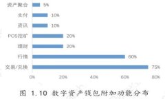 数字货币商城：未来购物新体验