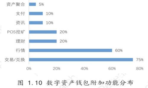 数字货币商城：未来购物新体验