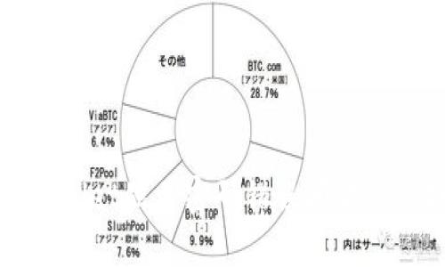 解决tpWallet显示密码错误问题的终极指南