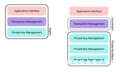 全面解析TP钱包1.7.1版本：新功能与用户体验提升