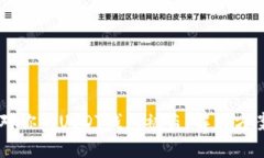 biasi如何应对你的USDT钱包被盗：解决方案与预防