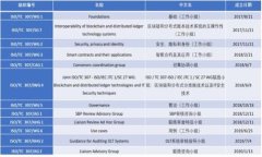 虚拟币龙珠：揭示数字资产的趋势与未来