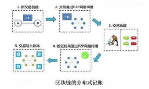 

虚拟币龙珠：揭示数字资产的趋势与未来