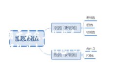 思考的易于大众且的优质简单易懂的以太坊钱包