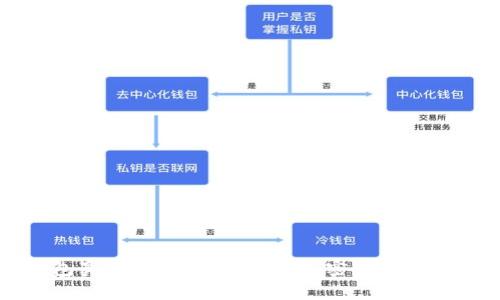 加密钱包真的会冻结吗？揭开加密资产安全的真相