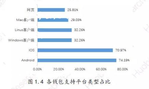 要讨论TP（可能是指某个特定的平台或应用）里的钱包是否可以互转资产，我们需要从几个方面来分析。以下是相关的内容结构和大纲：

TP钱包资产互转详细指南：如何在TP平台上自由转账

TP钱包, 资产互转, 数字货币, 钱包功能/guanjianci

### 内容大纲

1. **引言**
   - TP钱包的普及与发展
   - 资产互转功能的重要性

2. **TP钱包基本功能概述**
   - 钱包的基本概念
   - TP钱包的特色功能

3. **资产互转的概念**
   - 什么是资产互转？
   - 如何区分不同类型的资产转移

4. **TP钱包中的资产互转操作详解**
   - 资产转账的步骤
   - 常见的资产互转场景

5. **TP钱包的互转限制与注意事项**
   - 转账的限额和手续费
   - 安全性考量

6. **未来的发展趋势**
   - 资产互转功能的技术进步
   - 用户体验的改进

7. **FAQ（常见问题解答）**
   - 围绕资产互转功能的常见疑问

### 深入问题讨论

#### 问题1：TP钱包支持哪些类型的资产互转？

TP钱包支持哪些类型的资产互转？

在讨论TP钱包的资产互转时，首先需要明确TP钱包支持哪些类型的资产。一般来说，TP钱包主要支持数字货币资产，包括比特币、以太坊等主流数字货币，以及特定平台的代币。例如，如果TP钱包是某个交易所的自己的钱包，就可能支持该交易所的原生代币。

同时，TP钱包可能会与其他区块链项目兼容，支持一些ERC20代币或其他类型的代币。因此用户在使用TP钱包进行资产互转时，应了解该钱包支持的具体资产类型。

此外，通常情况下，TP钱包还会支持法币的充值与提现，虽然这些操作可能不属于资产互转的范畴，但也是用户常用的一部分功能。

#### 问题2：如何在TP钱包中进行资产互转？

如何在TP钱包中进行资产互转？

在TP钱包中进行资产互转的操作流程通常比较简单，用户可以按照以下步骤进行：

1. **登录TP钱包**：首先，用户需要打开TP钱包应用并登录自己的账号。如果尚未注册，需要先完成注册流程。

2. **选择资产**：进入钱包界面后，用户可以看到自己持有的各类资产。选择希望转移的资产，例如比特币或以太坊。

3. **进行转账**：在选定资产后，点击“转账”按钮，填写接收方的钱包地址以及转账金额。请务必确认接收方地址的准确性，因为区块链交易一旦发出，无法撤销。

4. **确认转账信息**：系统会要求用户确认转账信息，包括转账金额、接收方地址及可能的手续费。

5. **完成转账**：确认信息无误后，点击“确认转账”按钮，系统会自动处理该笔交易。用户可以在交易记录中查看转账状态。

总之，TP钱包的资产互转操作相对简单直观，只要按照这些步骤操作，通常不会有太大的问题。

#### 问题3：TP钱包的资产互转是否收取手续费？

TP钱包的资产互转是否收取手续费？

在TP钱包中，资产互转通常会涉及一定的手续费。这些手续费的具体数额取决于多个因素，包括所转移的资产种类、转账金额以及网络拥堵情况等。

一般来说，加密货币的转账手续费是由区块链网络决定的，例如比特币和以太坊的交易费率会随着网络的拥堵程度而变化。如果网络繁忙，手续费可能会上升；反之则可能下降。

此外，有些平台或钱包服务商可能会在基础手续费之上收取额外费用。因此，用户在进行资产互转前，最好提前查看相应的费用说明，以免在转账时产生不必要的误会。

需要注意的是，不同类型的资产其手续费也可能不同，用户需要针对具体资产进行查询。

#### 问题4：TP钱包的资产互转是否安全？

TP钱包的资产互转是否安全？

安全性是用户在使用TP钱包进行资产互转时最关心的问题之一。整体而言，TP钱包的安全性取决于多种因素，包括钱包的技术架构、用户的操作习惯以及外部环境等。

1. **技术架构**：如果TP钱包使用了先进的加密技术和多重签名机制，那么其安全性通常会更高。但如果钱包的安全保护措施不够完善，用户的资产就有被攻击的风险。

2. **用户操作**：尽管TP钱包提供了安全措施，但用户的安全意识同样重要。用户应该避免在不安全的网络环境下进行转账，定期更改密码，并开启双重身份验证等安全设置。

3. **交易记录查询**：用户可以在钱包中随时查询交易记录，以确保没有未经授权的转账。如果发现可疑操作，用户应及时联系TP钱包的客服。

综上所述，TP钱包的资产互转可以是安全的，前提是用户要采取必要的预防措施。

#### 问题5：TP钱包是否有资产互转的限额？

TP钱包是否有资产互转的限额？

在TP钱包进行资产互转时，通常会存在一定的转账限额。这些限额可能会因资产类型、用户等级及平台政策而异。

1. **每笔交易的限额**：TP钱包可能会对单笔转账金额设定上限，以防止金额过大导致的风险。这种限额通常会在钱包的官方公告或帮助中心中说明。

2. **每日/每月累积限额**：除了单笔限额，TP钱包还可能设定用户每日或每月的累计转账限额。如果用户在一定时间内达到限额，就需要等待限额重置后才能继续转账。

3. **身份认证级别**：一些钱包还会根据用户的身份等级来调整转账限额。通过完成KYC（知客户）认证，用户可能提升限额。

因此，在进行资产互转前，用户应了解TP钱包关于限额的相关政策，以便能有效地管理自己的转账需求。

#### 问题6：TP钱包中资产互转失败的原因是什么？

TP钱包中资产互转失败的原因是什么？

在TP钱包中进行资产互转时，可能会遇到交易失败的情况。造成这一问题的原因通常包括以下几点：

1. **钱包地址错误**：最常见的转账失败原因是接收方的钱包地址输入错误。如果发出去的资产依据错误的地址转账，系统会将其视为无效交易。

2. **余额不足**：若用户钱包中的可用余额不足以支付转账金额及手续费，转账请求将会被拒绝。

3. **网络问题**：由于区块链网络的波动，可能出现交易卡顿或延迟的情况。如果网络非常繁忙，用户的交易可能会长时间处于待处理状态，最终可能会失败。

4. **限额问题**：如果用户在同一时间内发起多个转账，可能会超过每日或每月的限额，从而导致转账失败。

5. **技术故障**：在极少数情况下，TP钱包的技术故障或系统升级可能会影响交易的正常执行。

因此，用户在进行资产互转时需要确保以上各项都符合要求，以避免转账失败的情况。

#### 问题7：未来TP钱包的资产互转功能可能有哪些改进？

未来TP钱包的资产互转功能可能有哪些改进？

随着数字货币和区块链技术的不断发展，TP钱包的资产互转功能也有可能迎来诸多改进。以下是一些可能的发展方向：

1. **更低的手续费**：随着区块链技术的成熟，TP钱包可能会手续费结构，以降低用户的使用成本。

2. **提升安全性**：未来可能应用更先进的加密算法和保护措施，提高用户资产的安全性，减少被攻击的风险。

3. **更加简化的操作流程**：对于新手用户来说，资产互转的流程可能仍显复杂。TP钱包可能会设计更加直观的用户界面，以简化操作步骤。

4. **支持更多资产类型**：随着市场上数字资产的不断丰富，TP钱包有可能添加更多的资产类型支持用户的转账需求。...

总之，TP钱包的资产互转能力还会随着技术的进步和用户需求的变化而不断升级，为用户带来更好的体验。

这样结构化的内容提供了对TP钱包中资产互转功能的全面分析，并通过解答相关问题为用户提供了丰富的信息和实用的指导。