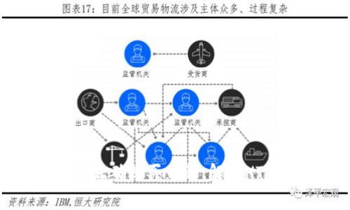 如何在tpWallet正确购买币种，解决HT矿工费不足问题