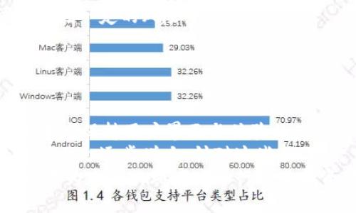   如何下载和安装tpWallet老版本安装包，让你的数字资产管理更轻松 / 

 guanjianci tpWallet, 老版本, 安装包, 数字资产管理 /guanjianci 

---

## 内容主体大纲

1. **引言**
   - tpWallet的介绍
   - 为何考虑老版本

2. **tpWallet的优势**
   - 多种加密货币支持
   - 安全性和隐私保护
   - 用户友好的界面

3. **老版本的必要性**
   - 与新版本的差异
   - 兼容性问题
   - 使用稳定性

4. **如何下载tpWallet老版本安装包**
   - 官方网站的查找
   - 第三方网站的注意事项
   - 验证下载的安全性

5. **tpWallet老版本的安装步骤**
   - 高效的安装指南
   - 可能遇到的问题与解决方案

6. **老版本的使用体验**
   - 界面体验
   - 功能对比
   - 用户反馈

7. **常见问题解答**
   - 下载过程中遇到的困惑
   - 老版本的彩色
   - 兼容性问题

8. **总结和建议**
   - 未来的发展趋势
   - 对用户的建议

---

## 内容细化

### 引言

随着区块链技术的发展，各种数字资产管理工具层出不穷，其中tpWallet作为一款极具人气的钱包应用，因其用户友好、安全性高而受到广泛欢迎。然而，部分用户在使用新版本时可能会遇到兼容性或其他技术问题，因此考虑使用老版本便成为一种选择。

### tpWallet的优势

tpWallet不仅支持多种加密货币，还为用户提供了强大的安全保护措施。其界面设计，极大地提升了用户的使用体验。在众多数字资产管理工具中，tpWallet凭借自身的多元化和安全性，一直处于领先地位。

### 老版本的必要性

有些用户偏爱使用老版本的软件，原因多种多样。有的人习惯了老版的操作界面，有的人认为新版本虽然提供了更多功能，但未必适合他们的使用习惯。使用稳定性常常是老版本的一个显著优点，特别是在高频交易的需求下，稳定性显得尤为重要。

### 如何下载tpWallet老版本安装包

获取tpWallet老版本的安装包需要认真对待。可以通过官方网站获取最安全的下载渠道，也可以从一些知名的软件下载网站进行查找，但要注意确认其安全性，以防下载到修改过的版本。

### tpWallet老版本的安装步骤

安装tpWallet老版本相对简单，用户只需下载并运行安装程序，按照提示进行操作即可。但在安装过程中可能会遇到一些权限问题或兼容性问题，针对这些情况，本文将提供详细的解决方案。

### 老版本的使用体验

许多用户反映，老版本的tpWallet在操作上更为直观，功能也较为齐全。经过多次更新，其界面虽有所变化，但有些用户仍然更偏爱原始设计，认为老版本更贴合自己的使用习惯。

### 常见问题解答

在下载和使用tpWallet老版本的过程中，用户可能会遇到各种问题，例如下载失败、安装错误、与系统不兼容等。这部分内容将针对常见问题提供解答，帮助用户有效应对这些挑战。

### 总结和建议

在数字资产管理工具逐渐飙升的时代，用户在选择使用何种版本的tpWallet时应根据自身需求而定。综合未来发展趋势，建议用户关注软件的更新动态，合理选择最适合自己的版本。

---

## 相关问题详细介绍

### 问题一：为什么选择使用tpWallet的老版本？

选择老版本的原因
在众多数字资产钱包中，tpWallet凭借其全面的功能和安全性被很多用户所青睐。然而，最近的更新可能并不适合所有人的需求。选择老版本的原因主要有以下几点：
首先，老版本的软件往往具有更高的稳定性。新版本推出时可能会出现一些bug或不兼容的问题，而使用老版本能够避免这些潜在的风险。
其次，用户习惯也是一个重要原因。在使用中有所积累的用户，其个人习惯往往与老版本的操作界面息息相关，新版本虽然功能更加丰富，但有可能会造成用户的困惑，加大学习成本。
再次，有些用户可能会对新版本的隐私政策和数据采集提出异议，因此更倾向于保留老版本，以更好地控制自己的数据和隐私。

### 问题二：如何安全下载tpWallet的老版本安装包？

安全下载的步骤
下载tpWallet老版本安装包时，用户应采取一些安全措施，以确保所下载的文件是安全可信的。首先，从官方网站下载是最为推荐的方式，官方网站上的软件版本是经过验证的，安全性更有保障。
其次，除了官方网站外，用户也可选择一些信誉良好的软件下载网站。在下载前应查看网站的用户评论和评分，以获得一个初步的判断。
在下载完成后，建议使用杀毒软件对安装包进行深度扫描，确保其没有被恶意篡改。当用户打开安装包时，一定要注意操作系统的提防提示，确保未授予不必要的权限。

### 问题三：安装tpWallet老版本时可能遇到哪些问题？

常见安装问题
在安装tpWallet的老版本时，用户可能会面临各种挑战。首先，很多时候，系统会针对运行不明文件弹出警告，这可能导致用户心生顾虑而停止安装。
另一个常见问题是兼容性。部分用户的操作系统更新较新，可能会导致老版本软件无法顺利运行，因此在这种情况下，用户需要查看相关的系统兼容性要求，确保自己的操作系统是支持老版本的。
此外，权限问题也是常见的障碍。清理安装时如果没有管理员权限，可能会导致安装失败。在此，建议用户使用管理员身份进行安装，解决相关权限问题。

### 问题四：tpWallet老版本的用户反馈如何？

用户反馈分析
在许多数字资产管理社区中，用户对tpWallet老版本的反馈通常是正面的。许多用户表示，老版本的界面简洁，功能也相对稳定，给人一种操作简单、上手快的感觉。对于部分老用户来说，习惯是回归老版本的主要驱动力。
然而，也有用户对老版本提出了一些批评意见，例如随着时间的推移，老版本可能缺乏新版本所带来的安全更新和功能改进。此外，也有部分用户反映，老版本在某些新兴数字货币的支持上可能会显得力不从心，无法满足所有需求。

### 问题五：如何判断tpWallet老版本的适用性？

判断适用性的方法
在选择tpWallet老版本时，用户应评估自身的实际需求与老版本的功能相匹配度。首先，可以从自己使用的频率来看，若是高频交易，选择稳定性的老版本可能确实更合适。那么，如果用户只需偶尔使用，仅需完成简单交易和查看资产，则可以考虑使用新版本带来的更多功能。
其次，评估老版本对所持有数字货币的支持程度也非常关键。不同版本对不同数字货币的支持和交易功能会有所不同，因此应根据自己的资产组合来判断。
最后，查看是否有足够的社区支持也是判断的重要方法。即便是使用老版本，拥有良好的用户社区支持同样非常重要，这可以帮助用户及时解决在使用过程中遇到的问题。

### 问题六：使用tpWallet老版本与新版本的区别是什么？

老版本与新版本的主要区别
tpWallet的新版本通常会根据用户反馈进行改进，引入更多的功能，例如支持更多的区块链技术和数字货币，而老版本由于更新较少，功能可能相对单一。
在用户界面上，新版本会为了美观和用户体验有所调整，而老版本的界面则保持了较为传统和熟悉的一种风格，这可能会影响用户的使用习惯和舒适度。
安全性方面，新版本通常也会引入更好的加密技术以及隐私保护机制，而老版本在这方面相对滞后，因此在安全性上可能存在一定的风险。

### 问题七：对未来tpWallet版本的期望与建议。

未来版本的期望与建议
未来tpWallet的发展需要充分关注用户的反馈意见，尤其是老用户的使用习惯与需求。功能创新是必要的，但在实现过程中应保持用户界面与体验的直观性。
另外，随着区块链技术的发展，支持越来越多样化的数字资产是未来版本的重要方向。用户对新兴数字货币及其交易的需求也会逐步增大，针对这些新”的需求，务必要进行实时的功能更新。
最后，安全性永远是用户对数字资产钱包的首要期许，未来应加强技术研发，提升软件的安全防护措施，使用户能够在一个更为安全的环境下进行交易和资产管理。