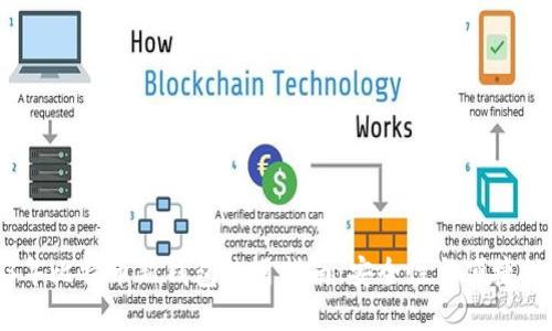 2023年比特币新钱包使用指南：安全性与便捷性兼备