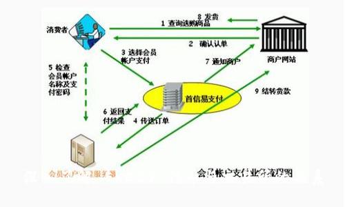 深入了解 ERC20 代币与交易所的关系