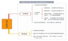 什么是可交易的数字钱包？你需要了解的基础知