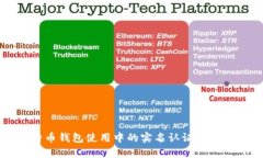 比特币钱包使用中的实名认证问题解析