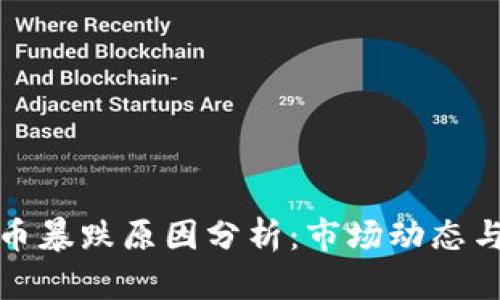 今天虚拟币暴跌原因分析：市场动态与投资策略