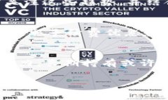    如何在Tokenim上购买TRX并支付手续费  /  guanjia