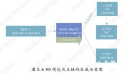 如何有效地使用比特币钱包进行输入和管理