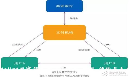 : tpWallet观察钱包的全面解析：功能、优势与未来发展