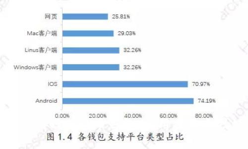 如何找回比特币钱包：实用指南与技巧