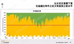 狗狗币中文手机钱包使用指南：轻松入门与安全