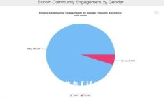 如何安全卸载狗狗币钱包？详细指南与常见问题