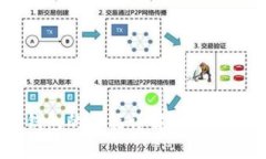 虚拟币钱包的功能详解：你可以存钱吗？