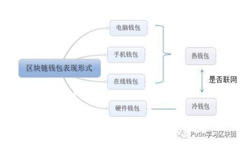 思考一个易于大众且的

如何快速查询USDT钱包交易记录？