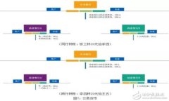 USDT钱包能否通过微信提现？全面解析及使用指南