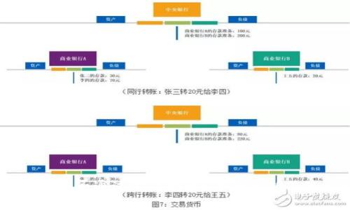 USDT钱包能否通过微信提现？全面解析及使用指南