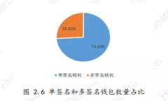 如何将OKEX平台的USDT提币到ETH钱包：详细指南