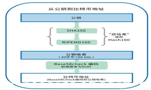 虚拟币交易平台与钱包：选择、使用与安全指南