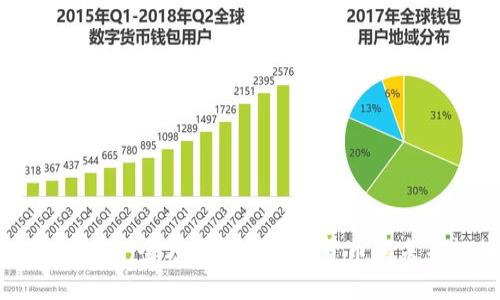 GBS虚拟币：全方位解读数字货币的未来趋势