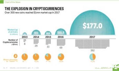 
tpWallet BTC钱包转账网络：轻松、安全、高效的比特币转账解决方案