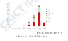 比特币与虚拟货币：深入解析及其未来