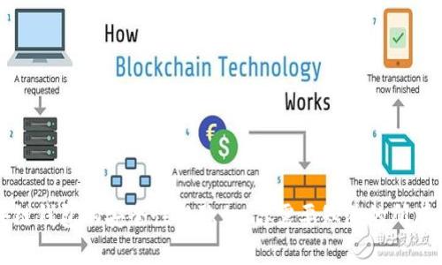 区块链钱包的安全性与隐私：你需要知道的所有信息