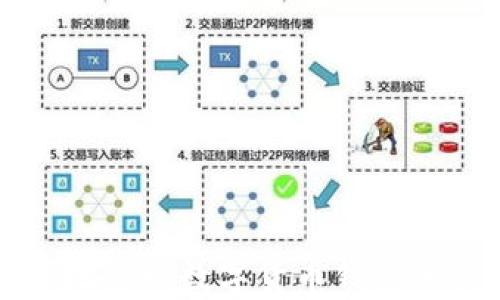 
如何方便地查询数字货币钱包的交易记录