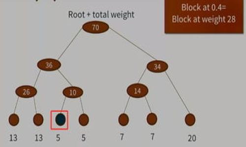    如何通过tpWallet轻松提现到货币  / 
 guanjianci  tpWallet, 提现, 数字货币, 交易所  /guanjianci 

## 内容主体大纲

1. **引言**
   - tpWallet介绍
   - 为什么需要提现到货币

2. **tpWallet提现到货币的步骤**
   - 注册和登录tpWallet
   - 钱包余额检查
   - 提现设置

3. **选择合适的提现方式**
   - 选择法币提现方式
   - 了解各类交易所
   - 提现手续费比较

4. **提现的具体操作流程**
   - 如何找到提现选项
   - 输入提现金额与地址
   - 确认交易信息

5. **注意事项与常见问题解答**
   - 提现的时间
   - 安全性考虑
   - 可能遇到的错误提示

6. **tpWallet的优势与特点**
   - 用户体验
   - 提现的便捷性
   - 安全性分析

7. **与其他钱包的比较**
   - tpWallet vs. 其他流行钱包
   - 提现流程对比

8. **结论**
   - 提现的总结
   - 今后的发展方向

---

## 引言

在数字货币交易日益普及的今天，越来越多的人开始使用数字资产作为一种投资方式。而tpWallet作为市场上流行的数字钱包之一，提供了方便快捷的提现功能。在这篇文章中，我们将深入探讨如何通过tpWallet提现到法定货币的流程及相关注意事项。

## tpWallet提现到货币的步骤

注册和登录tpWallet

提现的第一步是确保您拥有一个tpWallet账户。如果您还没有账户，请先下载tpWallet应用并进行注册。注册通常需要输入您的电子邮件地址、创建密码以及接受相关条款和条件。完成注册后，您可以使用注册时的邮箱和密码进行登录。

钱包余额检查

登录后，您需要检查您的钱包余额。确保您的钱包中有足够的数字货币用于提现。如果您余额不足，您可以通过交易所或者其他钱包向tpWallet充值。

提现设置

在进行提现之前，您需要进行一些基本设置，例如设置您的提现地址。这是您将要转账的法币账户。您可以选择银行卡或其他支付渠道，根据自己的需求进行设置和确认。

## 选择合适的提现方式

选择法币提现方式

tpWallet支持多种法币提现方式，包括银行转账、支付宝、微信支付等。在选择提现方式时，需要考虑到自己的使用习惯和支付平台的支持情况。

了解各类交易所

在选择提现方式之后，您可能需要将数字货币转入某个交易所，以便将其转化为法定货币。市场上有很多交易所可供选择，如币安、火币等。每个交易所的手续费、提现时间、支持的法币等可能各不相同，因此选择合适的交易所至关重要。

提现手续费比较

提现手续费是提现过程中不可忽视的一部分。不同的提现方式和交易所可能收取不同的手续费，建议在进行提现前，先对比各个选项的手续费，以避免不必要的损失。

## 提现的具体操作流程

如何找到提现选项

在tpWallet应用中，通常在“资产”或“钱包”页面中可以找到提现选项。点击相应的选项后，您将进入提现页面。

输入提现金额与地址

在提现页面，您需要输入要提现的金额，确保这个金额在您钱包的可用余额范围内。同时，您还需要输入提现地址，即您之前设置的法币账户。这一步骤要求精确，以避免因为地址错误导致的资产丢失。

确认交易信息

在完成金额和地址的输入后，系统会给您提供一个交易确认界面。在这个页面上，您可以再次核对所输入的信息，包括提现金额和接收地址。确保一切无误后，点击确认进行提现。

## 注意事项与常见问题解答

提现的时间

提现的时间取决于多种因素，包括网络拥堵情况、所选择的提现方式等。通常来说，从数字货币转账到法币到账，可能需要几个小时到几天不等。在这一过程中，可以通过交易所或者支付平台的追踪功能来监控提现的状态。

安全性考虑

提现过程中的安全性非常重要。建议启用双重验证功能，以增强账户的安全性。此外，确保您在安全的网络环境下进行操作，以避免信息被窃取的风险。

可能遇到的错误提示

在提现过程中，用户可能会遇到多种错误提示，例如“余额不足”、“提现地址无效”等。遇到这种情况时，首先需要仔细检查输入的信息，并参考tpWallet的帮助文档或者客服支持，及时解决问题。

## tpWallet的优势与特点

用户体验

tpWallet的设计以用户为中心，界面友好，功能齐全。即使是对于初学者来说，使用jpWallet进行提现也显得相对简单明了。这种出色的用户体验吸引了大量的用户在此进行交易。

提现的便捷性

相较于其他数字钱包，tpWallet提供了多种提现方式供用户选择，大大提升了提现的便捷性。用户可以根据自己的需求灵活选择提现途径，快速获得法定货币。

安全性分析

tpWallet在安全性方面也做了大量工作，包括使用加密技术保障用户数据安全，提供双重身份验证等，有效降低用户在提现过程中的安全隐患。

## 与其他钱包的比较

tpWallet vs. 其他流行钱包

与其他流行钱包相比，tpWallet在提现功能方面表现尤为突出。虽然有些钱包可能在其他功能上更为强大，但tpWallet在提现便捷性和多样性上更加明显。用户在评估数字钱包时，可以结合自身需求与这些钱包进行比较。

提现流程对比

根据不同钱包的提现流程，用户在使用时的体验可能会大为不同。比如，有些钱包的提现流程繁琐，需要多步骤验证；而tpWallet则相对简化，使用户可以更快完成提现操作。

## 结论

提现的总结

通过以上的详细解析，我们已经对tpWallet的提现流程、选择的方式、注意事项以及安全性等进行了全面的探索。无论您是tpWallet的新手还是老用户，都可以通过本文的指导更好地进行提现操作。

今后的发展方向

随着数字货币市场的不断成熟，tpWallet也会不断更新，为用户提供更便捷更安全的提现体验。未来，我们期待tpWallet能够推出更多创新功能，进一步满足用户日益增长的需求。

---

## 相关问题讨论

1. **tpWallet提现会受到哪些限制？**
2. **如何确保tpWallet提现的安全性？**
3. **提现到账时间通常需要多久？**
4. **txWallet提现与其他钱包的区别？**
5. **如何处理提现失败的情况？**
6. **提现过程中如何避免手续费的损失？**
7. **是否存在快速提现通道？** 

请继续阅读每个问题的详细介绍。每个问题的回答将会进一步延展，确保提供充分的信息与指导。